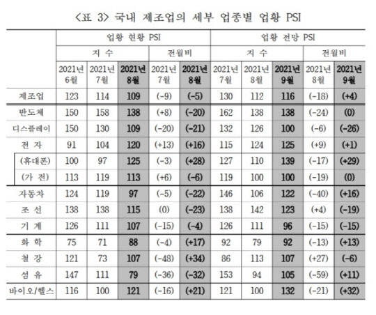 국내 제조업 세부 업종별 현황. <자료:산업연구원>